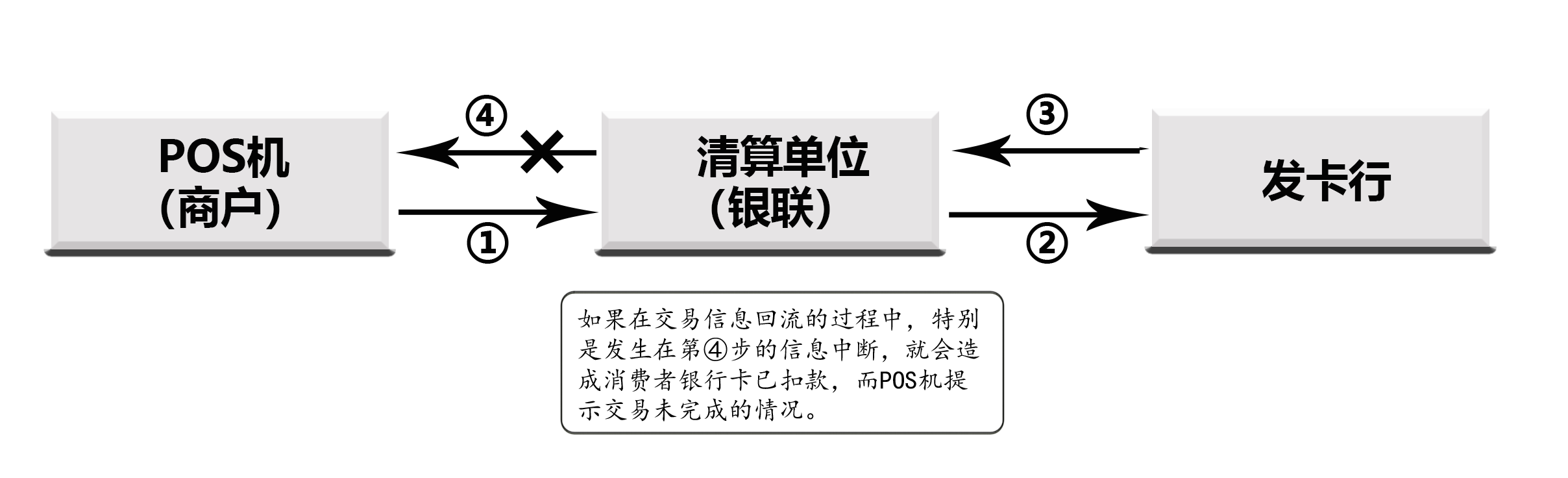 3.交易过程简化流程.png